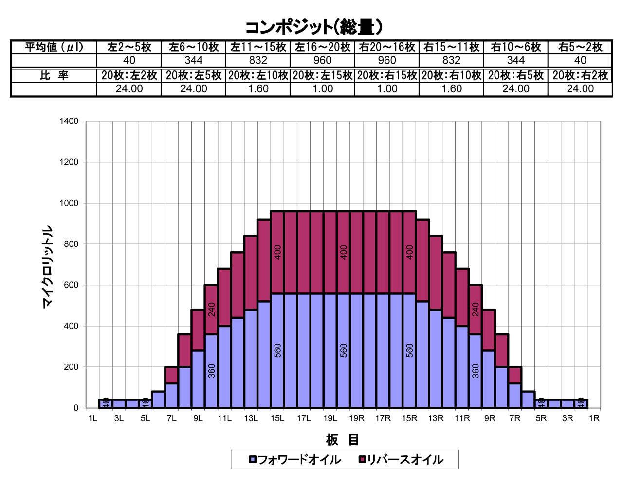 2024年6月のオイルパターン