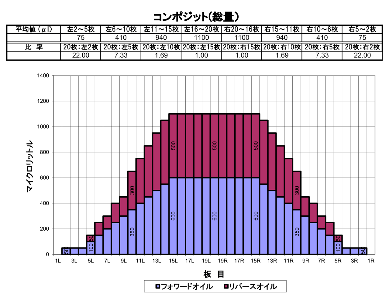 2024年8月のオイルパターン