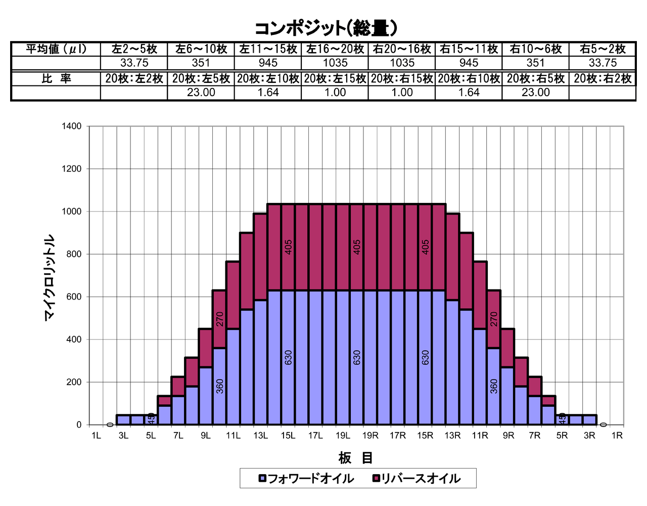 2024年9月のオイルパターン