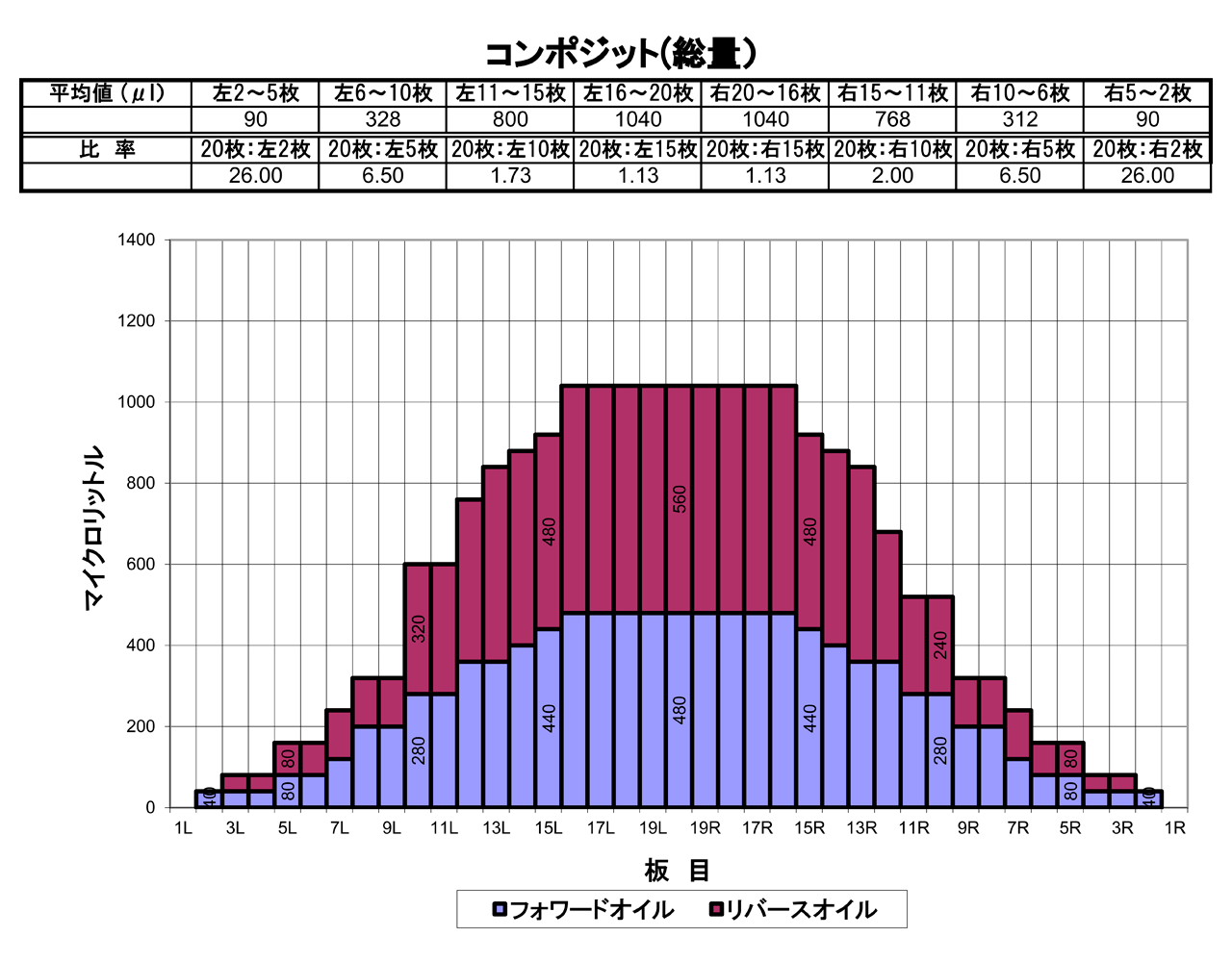 2024年10月のオイルパターン