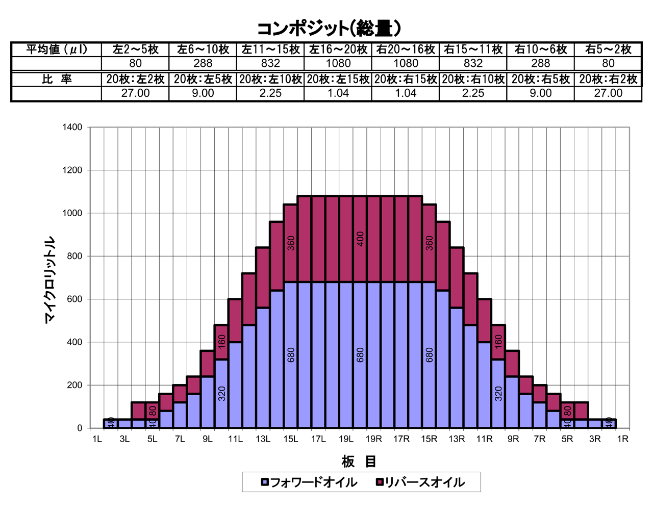 2024年12月のオイルパターン