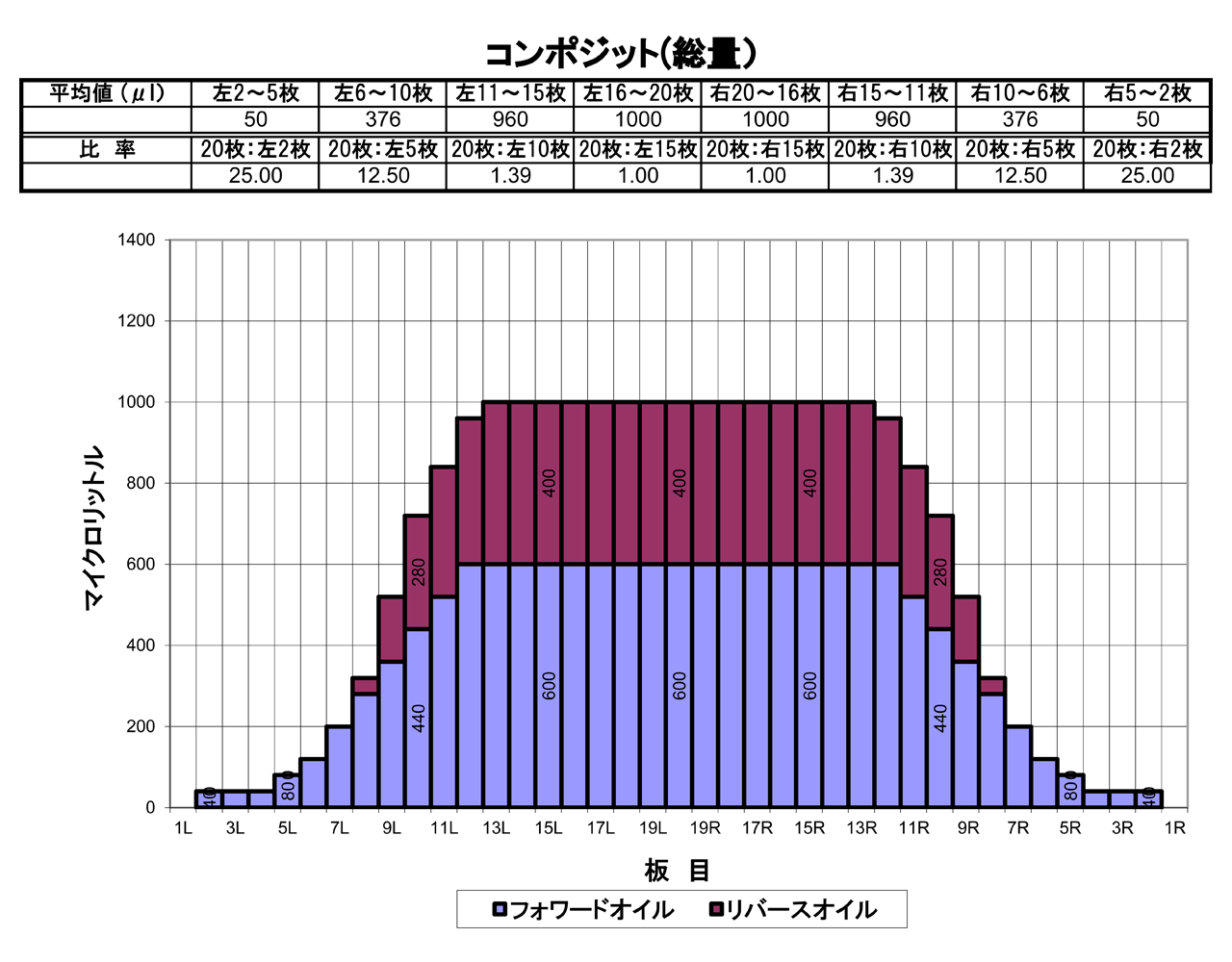 2025年1月のオイルパターン