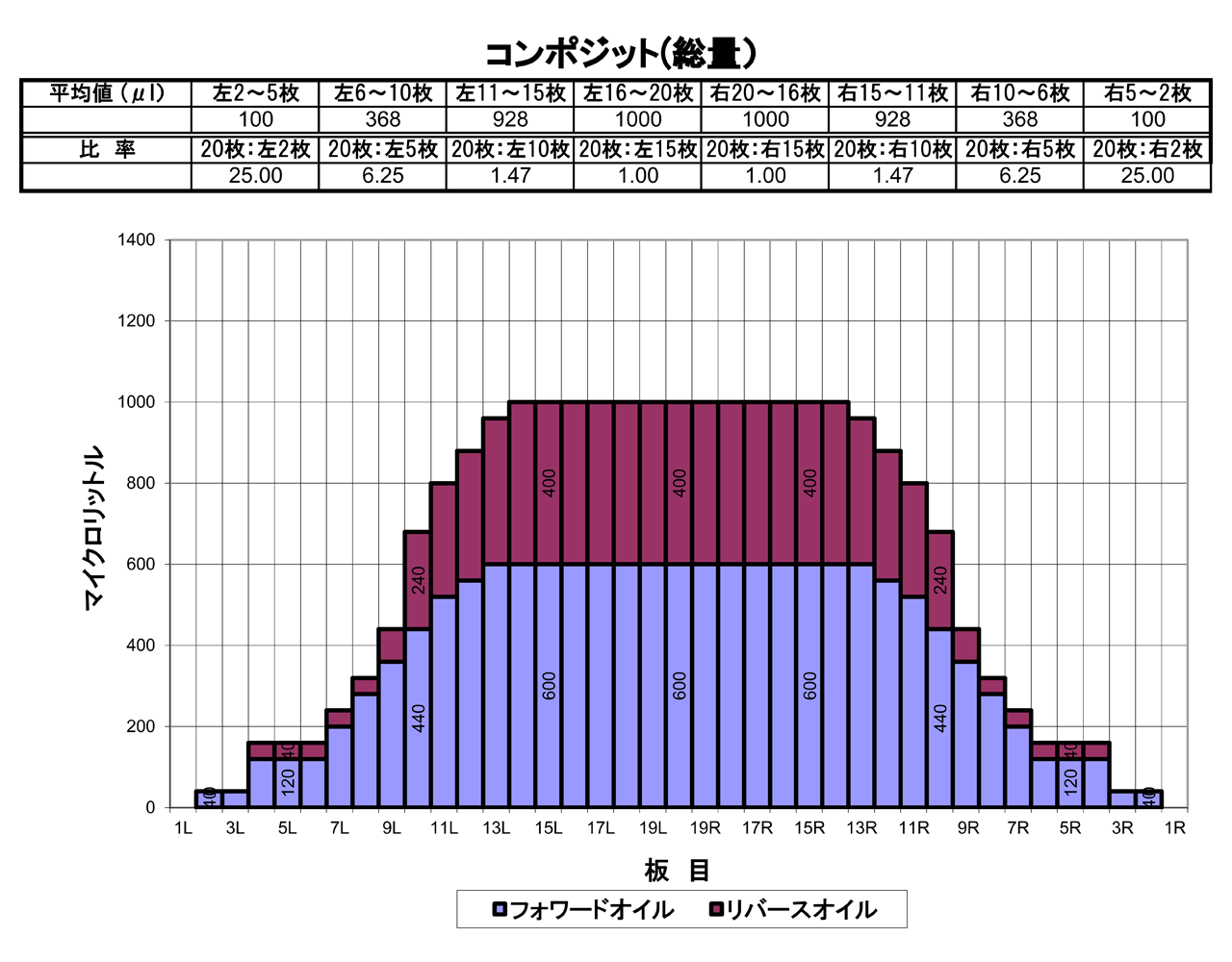 2025年2月のオイルパターン