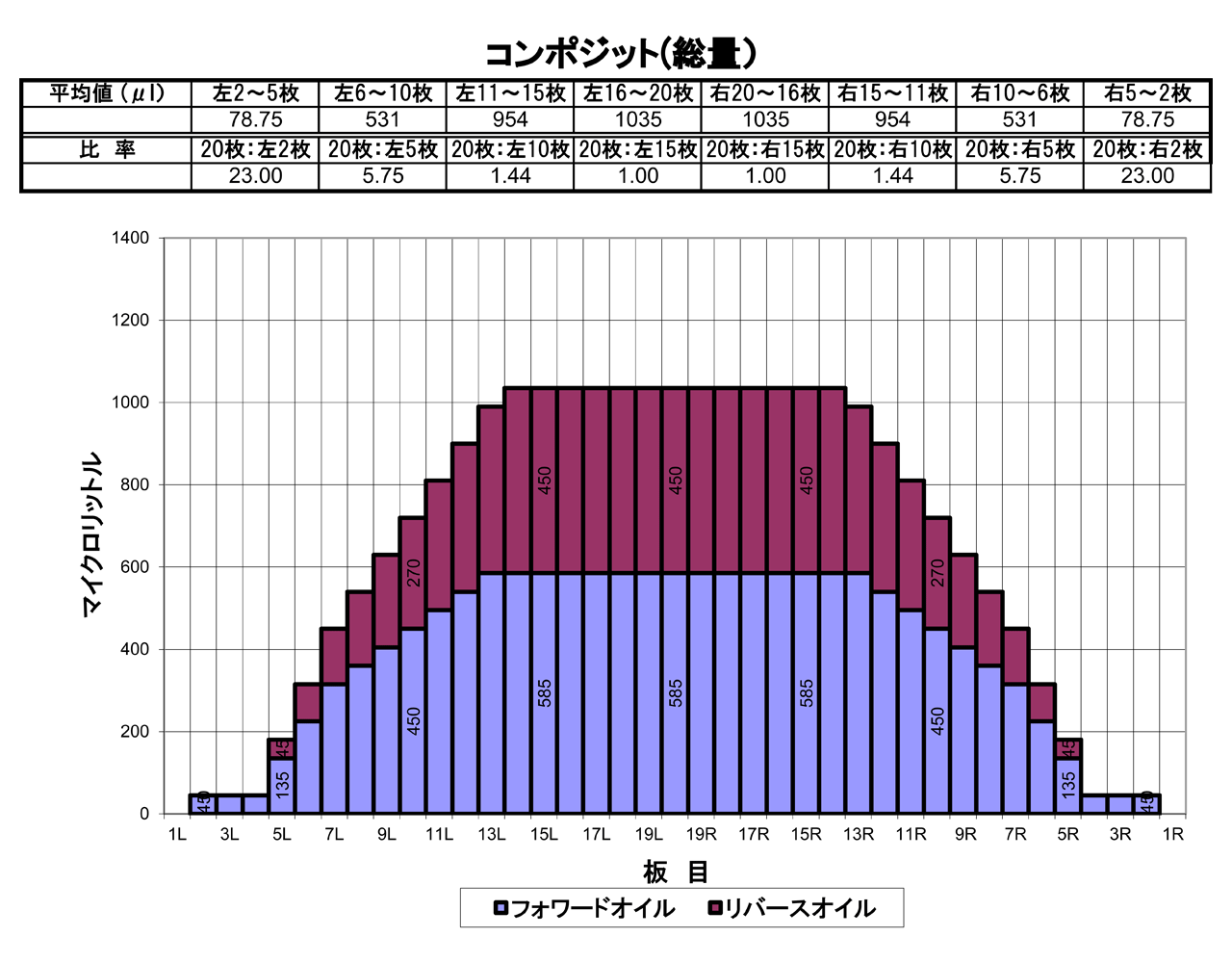 2025年6月のオイルパターン