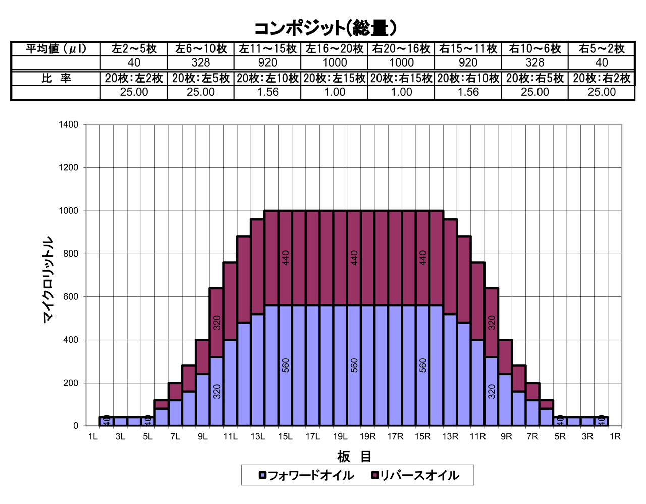 2025年7月のオイルパターン