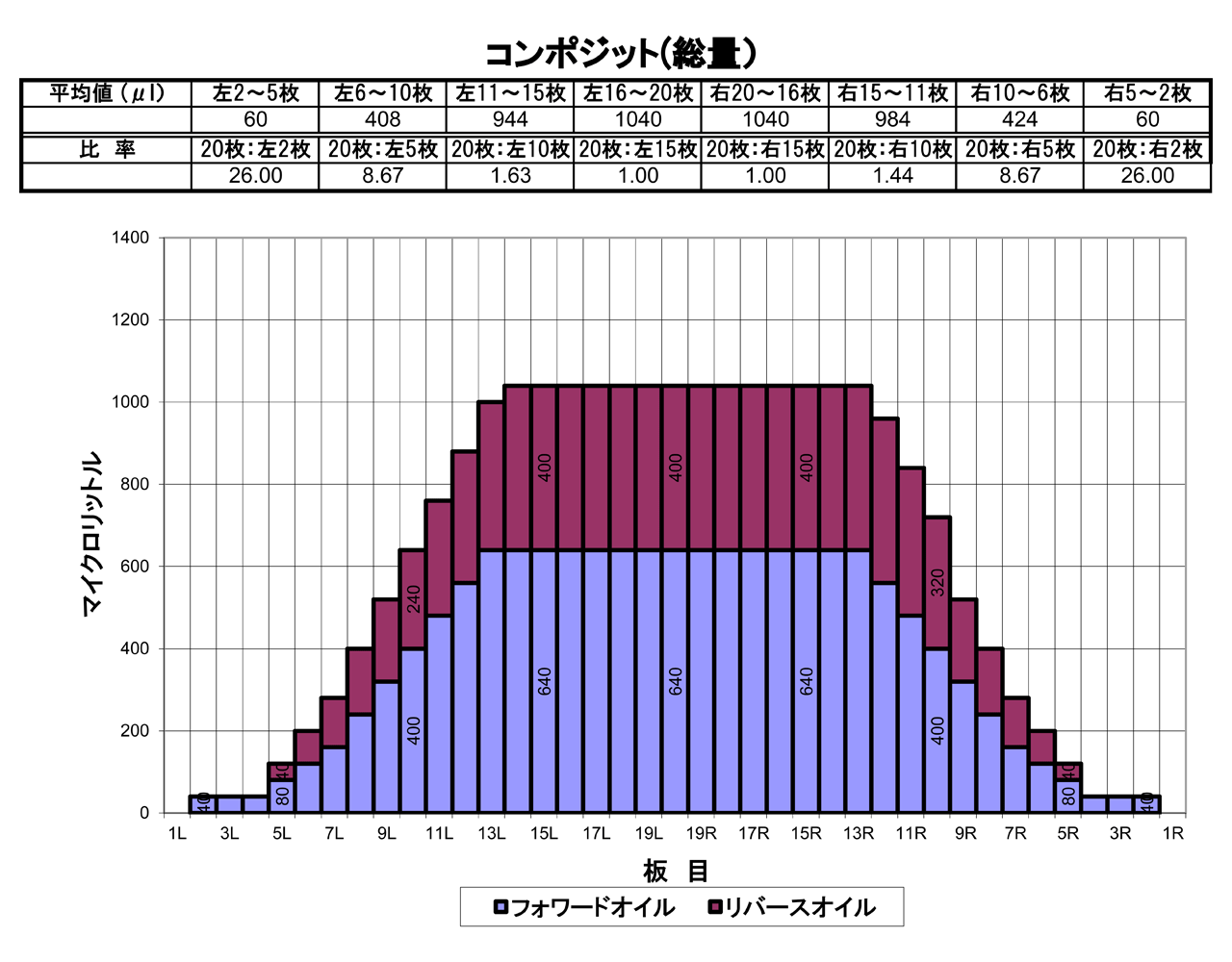 2025年8月のオイルパターン