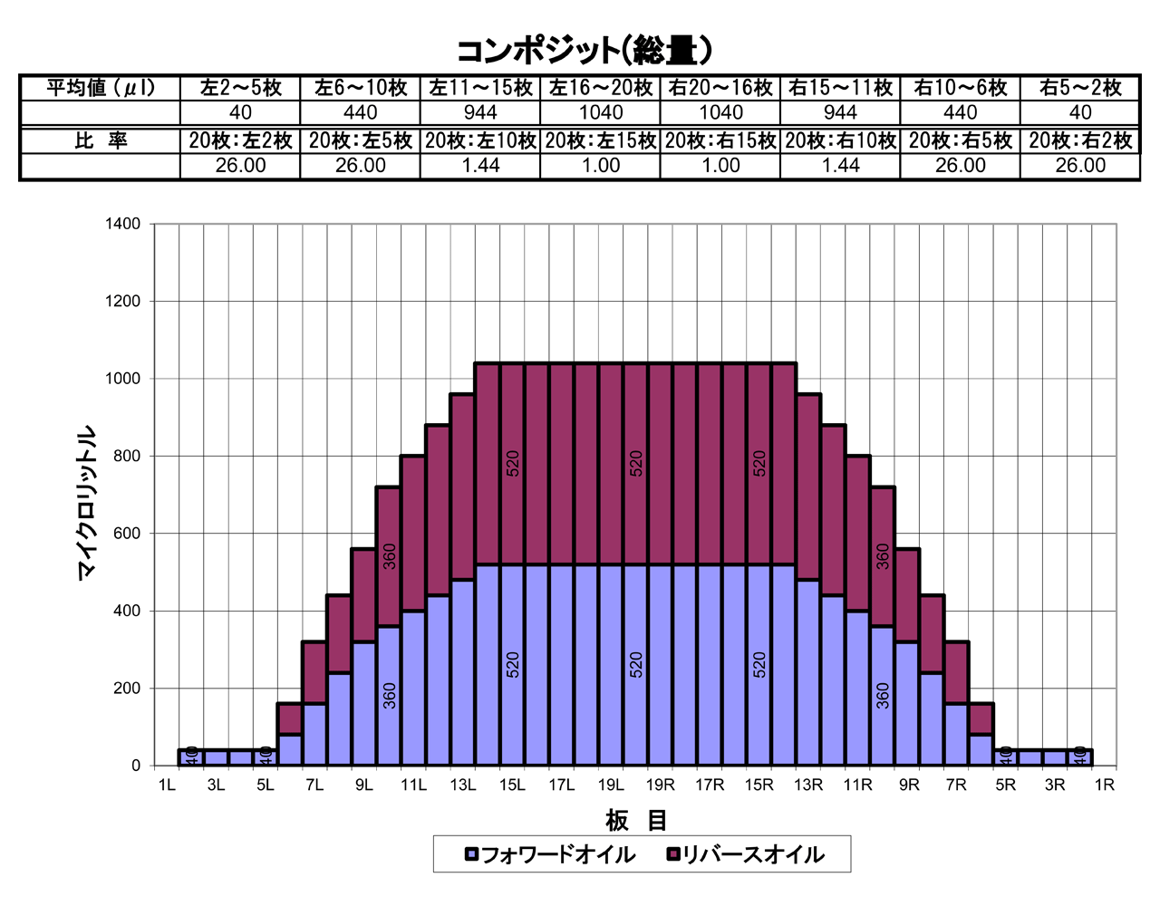 2025年10月のオイルパターン