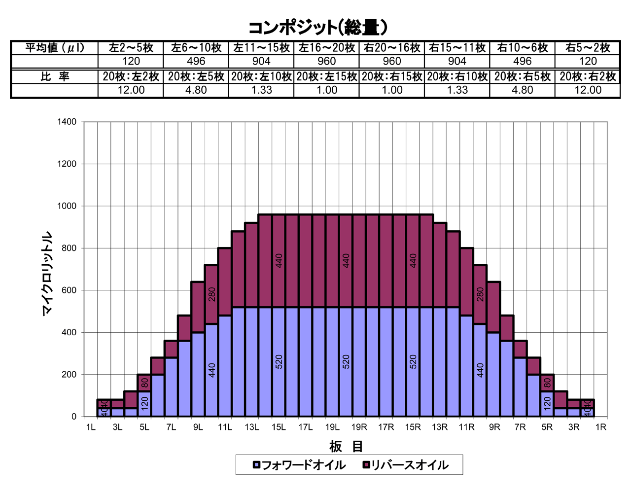 2025年11月のオイルパターン