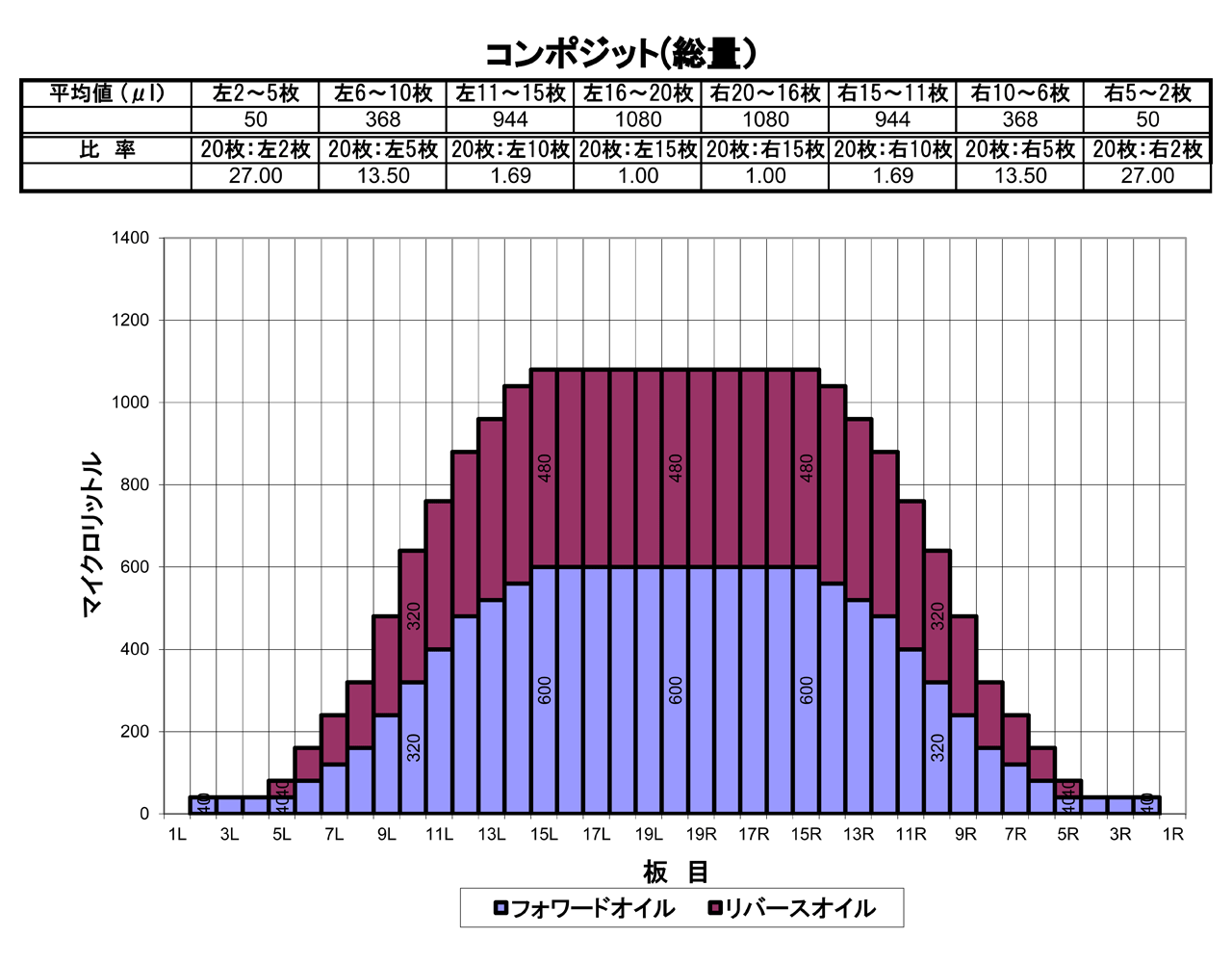 2025年12月のオイルパターン