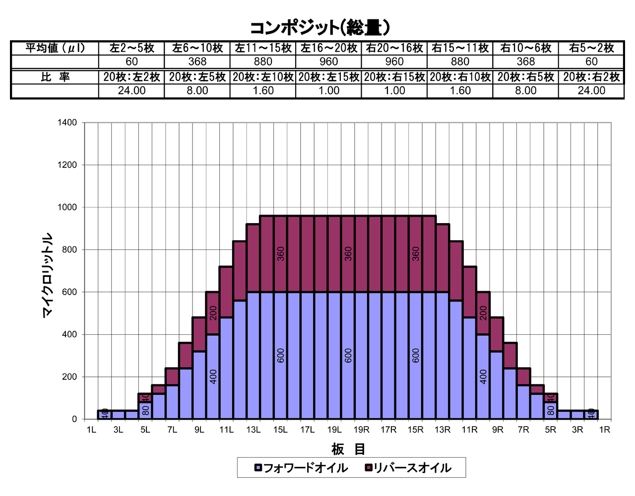 2026年1月のオイルパターン