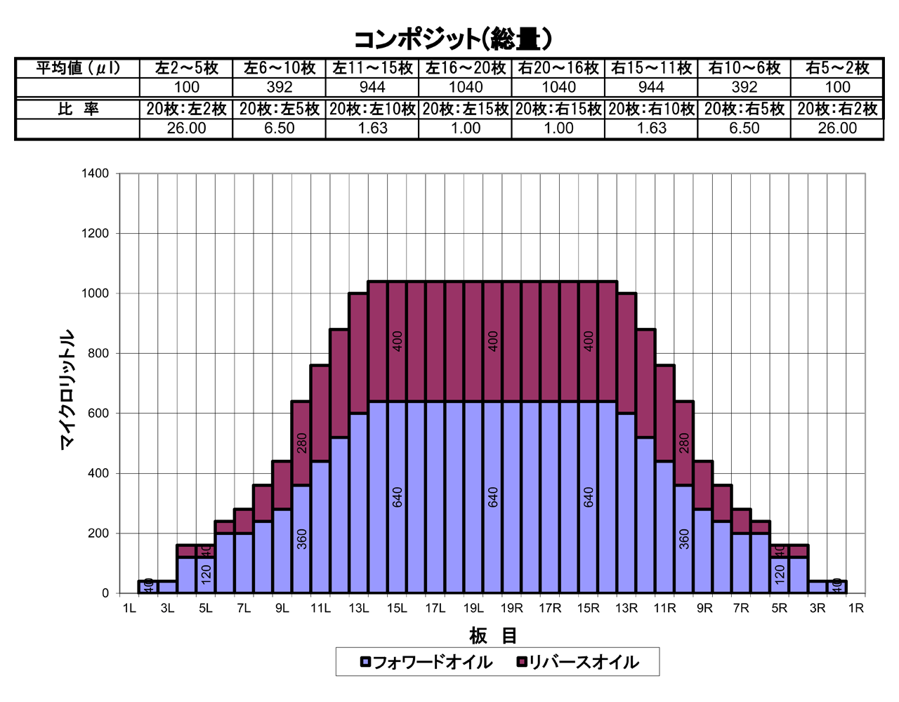 2026年3月のオイルパターン