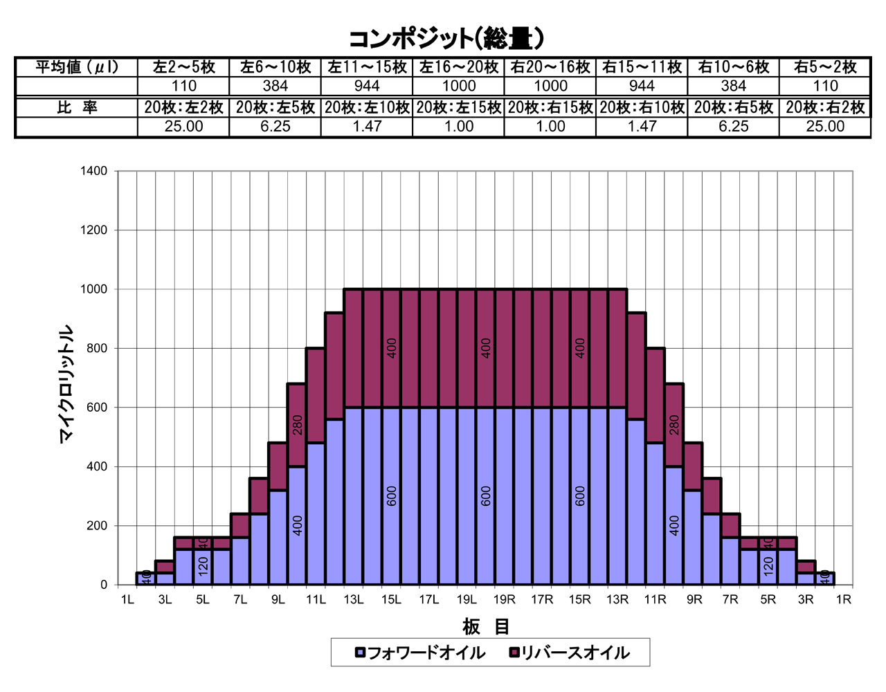 2026年4月のオイルパターン